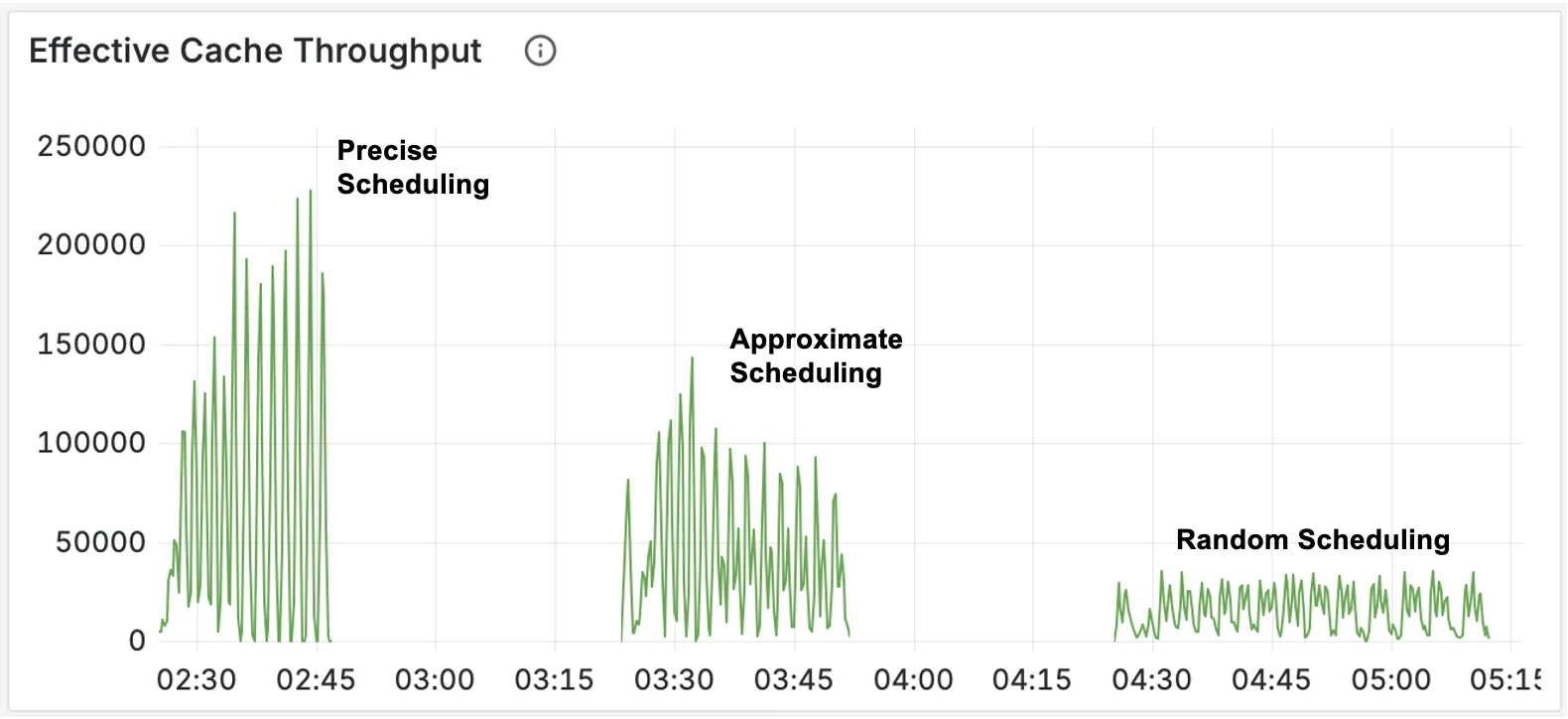 Total computational work saved